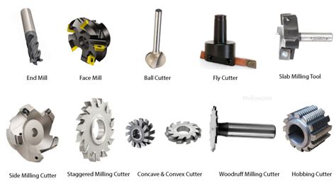 cnc machine tool attachment|cnc machine accessories.